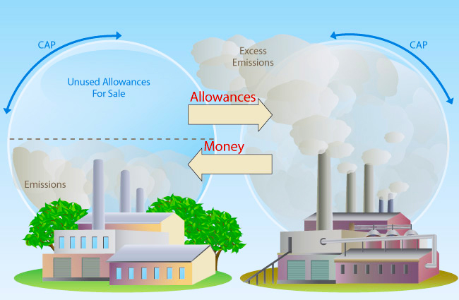 cap-and-trade_-_US energy_information_administration.jpg